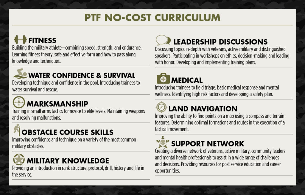 PTF Curriculum