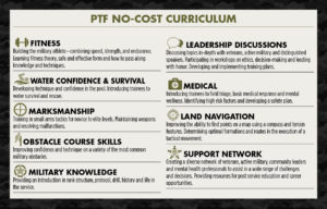 PTF Curriculum